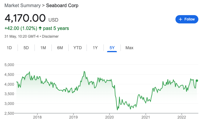 سعر ​سهم شركة Seaboard Corporation  خلال الخمس سنوات الاخيره