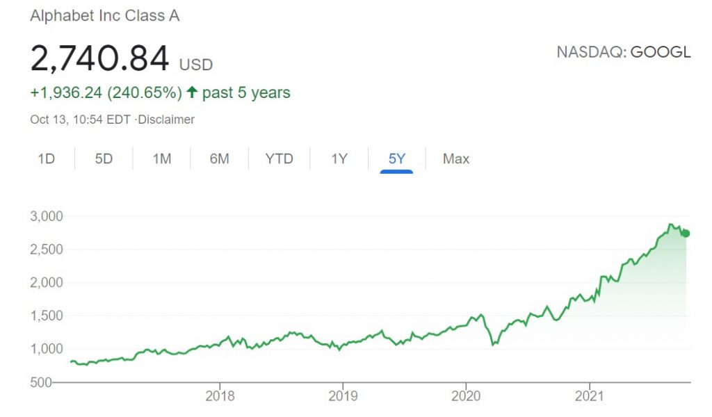 تغيرات سعر سهم جوجل خلال خمس سنوات 