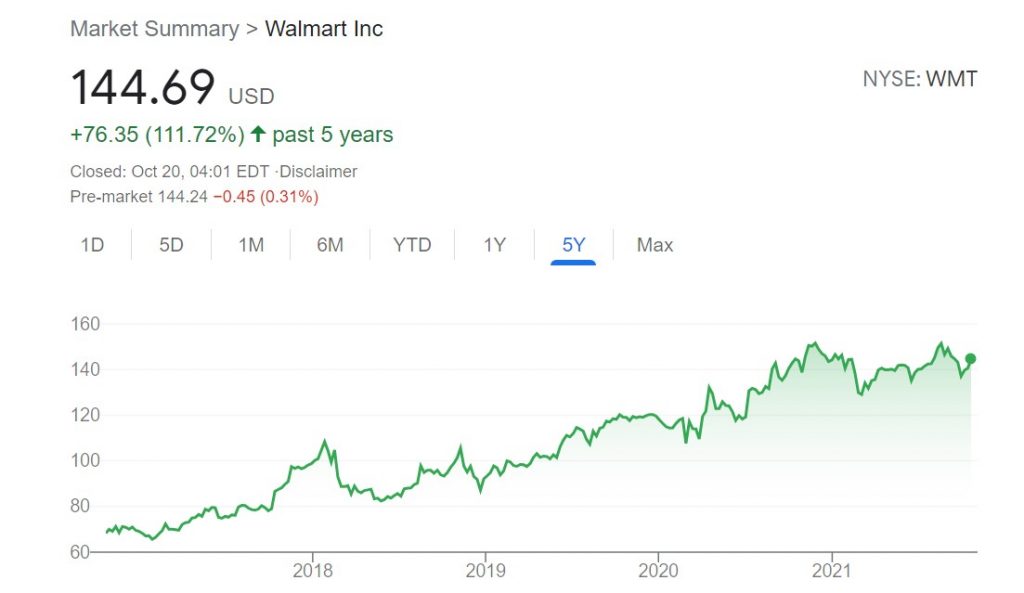تغيرات سعر سهم وول مارت خلال 5 سنوات 