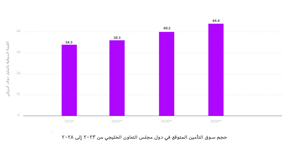 تأثير التأمين الرقمي على التمويل